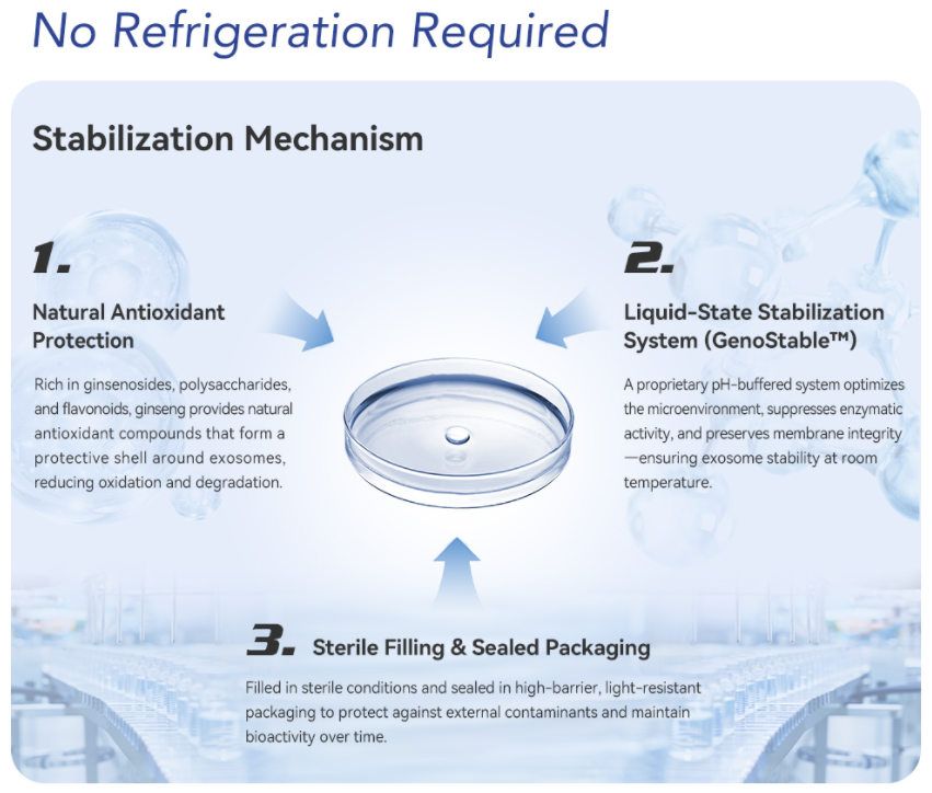 Skin Booster de Exosomas