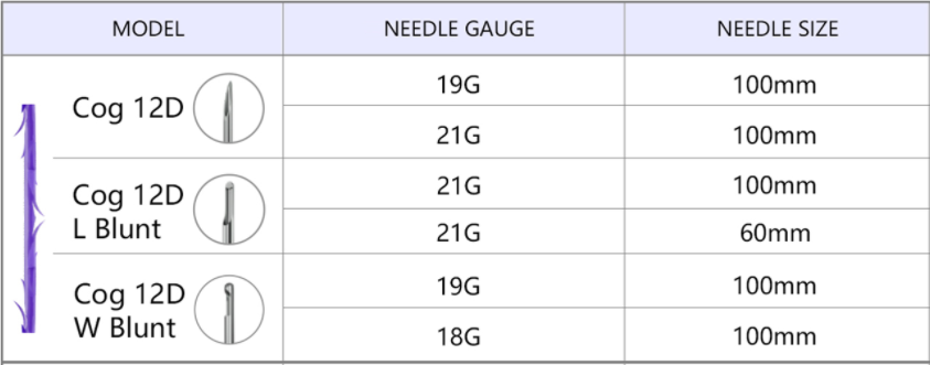 Magik Thread&reg; PDO PRESO LIFT COG 12D
