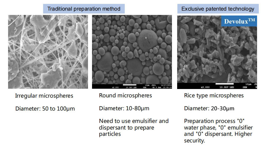 devolux-vital-plla-particulars