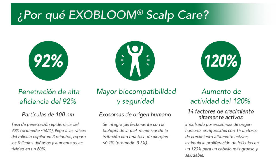 Por qu&eacute; elegir EXOBLOOM&reg; Scalp Care