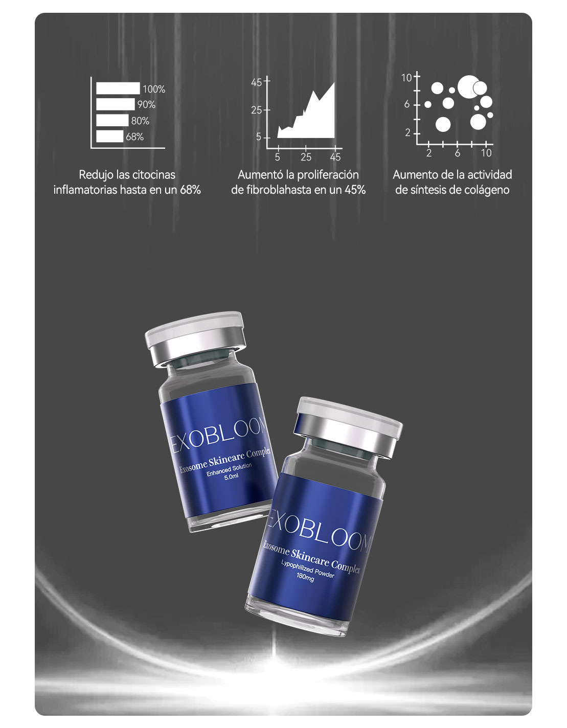 Dual Serum con exosomas y PDRN