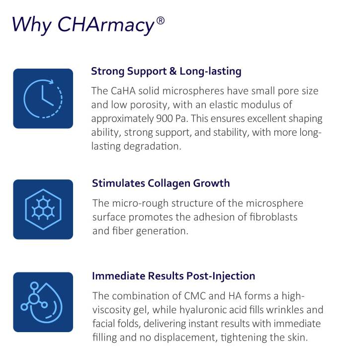 Ventajas de las Inyecciones de Hidroxiapatita de Calcio CHArmacy®