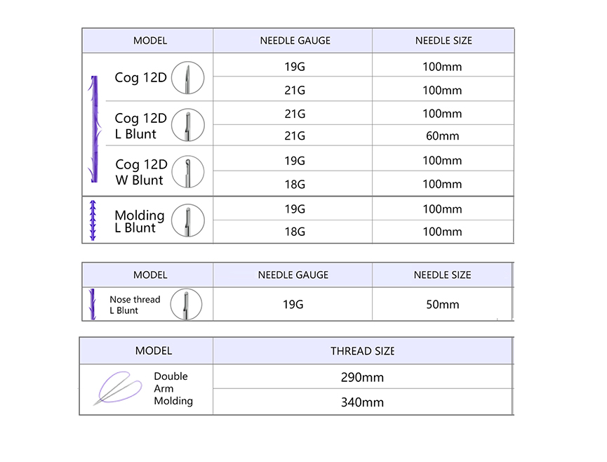 precio al por mayor de hilos PDO