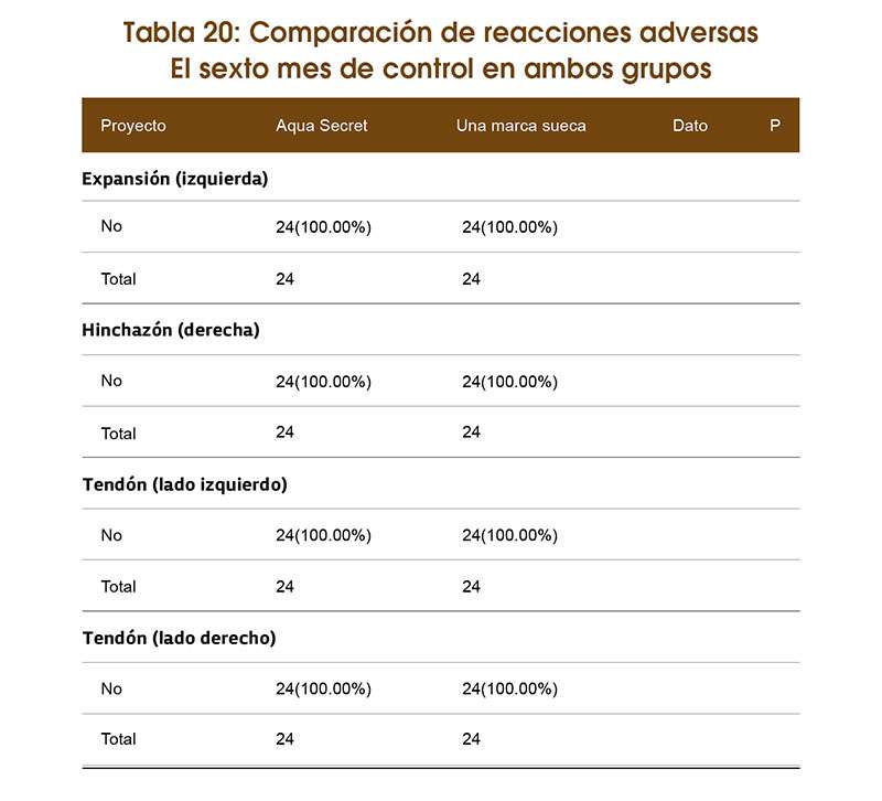 Resultados con un 10% más de satisfacción que otros productos similares