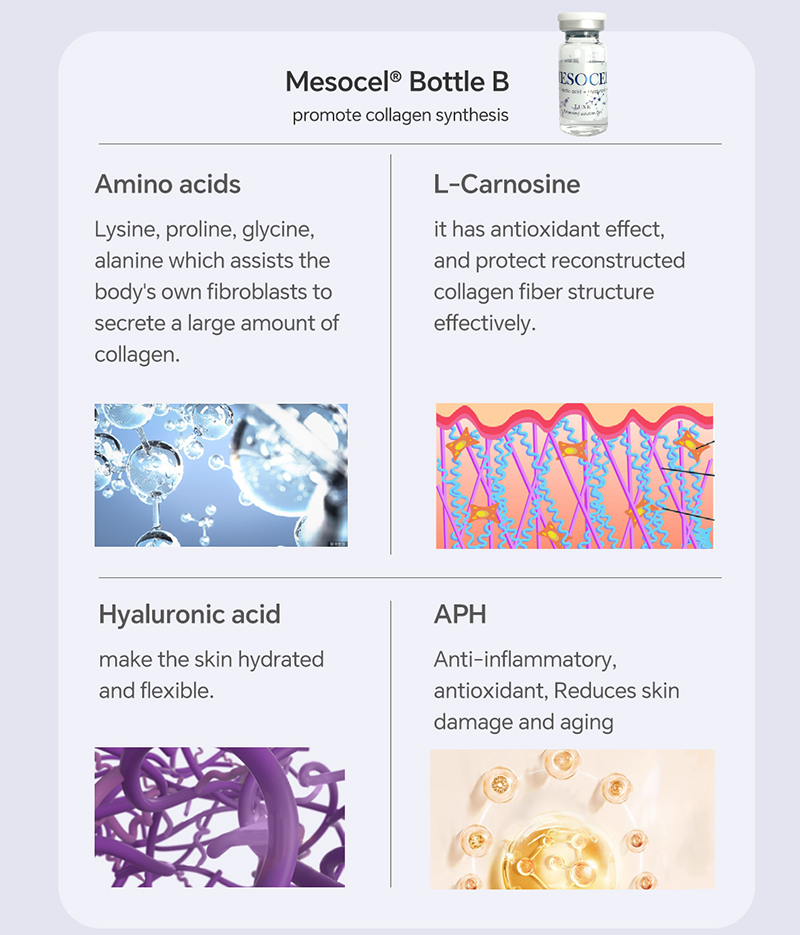 Botella de suero de mesoterapia mecocel-lujo B