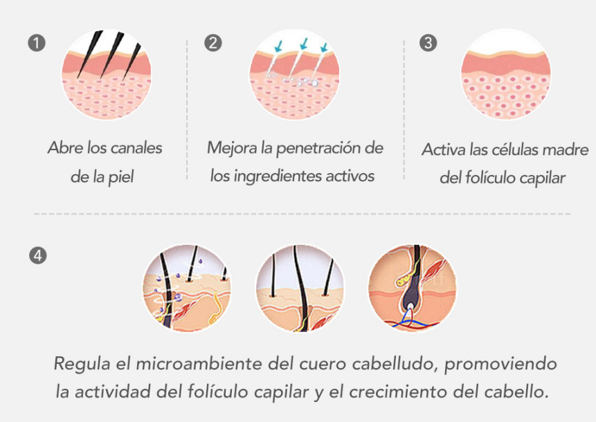 tratamiento con exosomas capilares