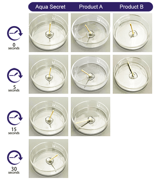 &Aacute;cido Hialur&oacute;nico Reticulado Facial Inyectable Precio