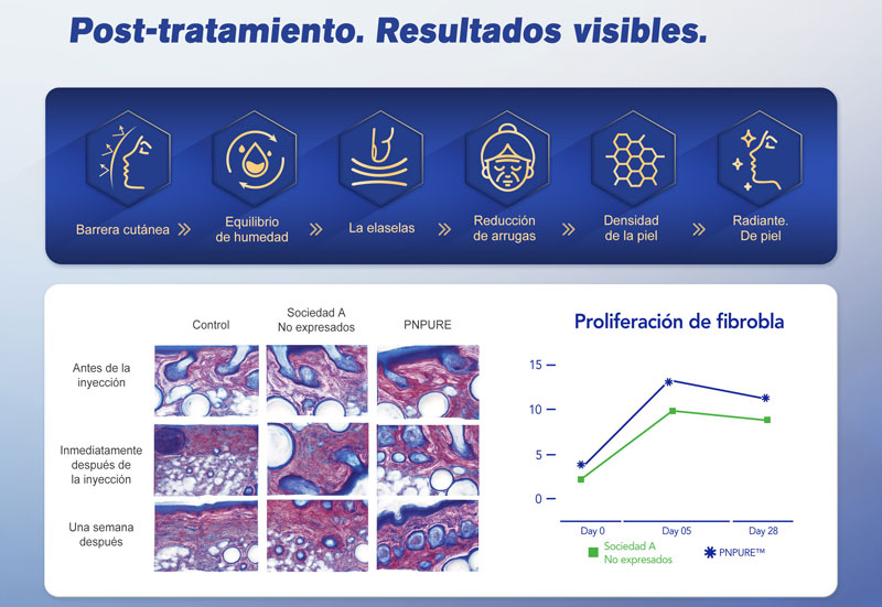 polinucle&oacute;tidos tratamiento precio