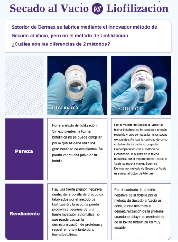 Toxina Botulínica Tipo A 200 UI