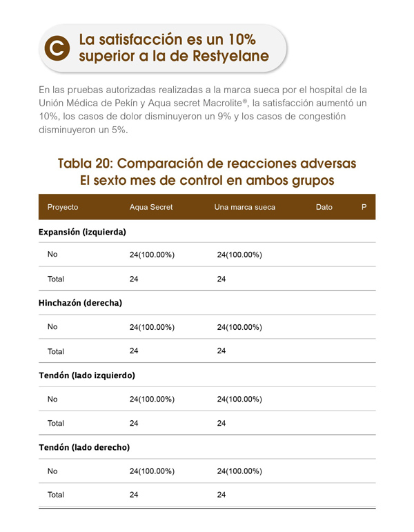 &aacute;cido hialuronico reticulado para gluteos