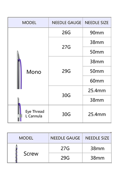 precio al por mayor de hilos PDO