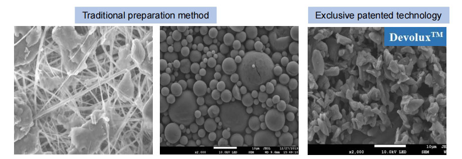 &aacute;cido polil&aacute;ctico marcas