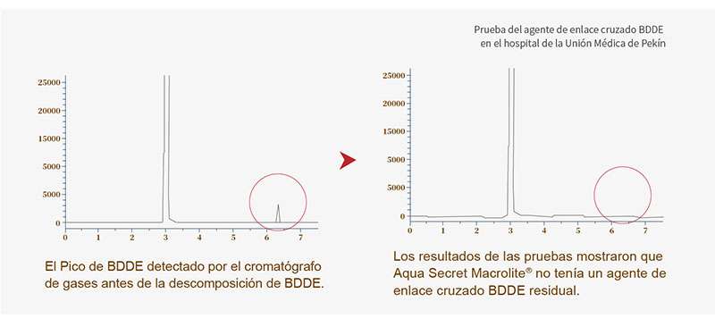 Macrolite® 2 Tecnologias más avanzadas