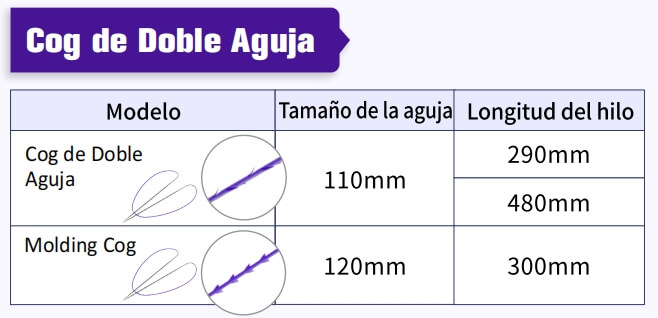 Magik Thread Cog de Doble Aguja (2)