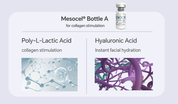 Mesoterapia Facial