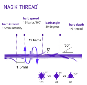 Magik Thread® PDO PRESO LIFT COG 12D