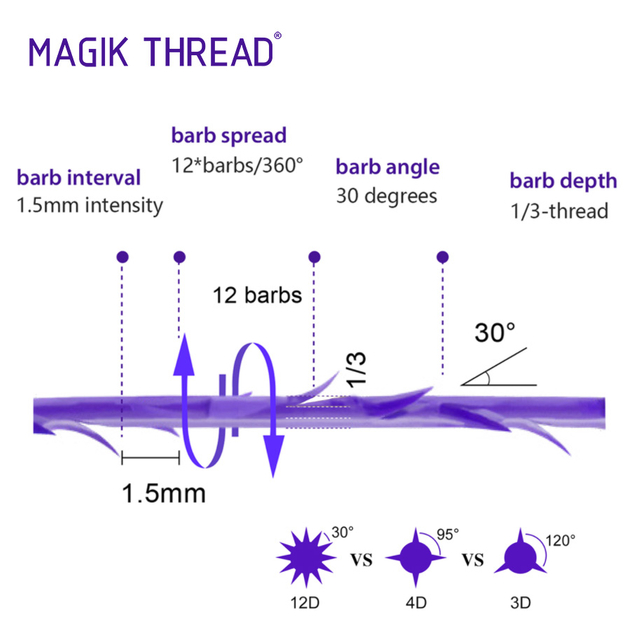 Magik Thread® PDO PRESO LIFT COG 12D