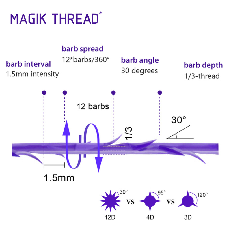 Magik Thread® PDO PRESO LIFT COG 12D