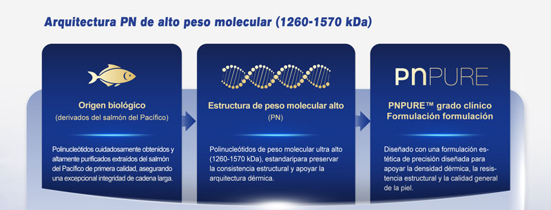 polinucle&oacute;tidos tratamiento precio