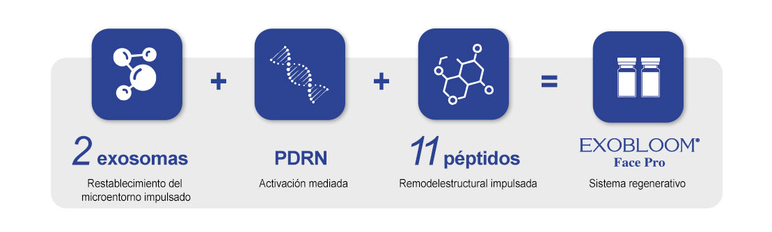 Dual Serum con exosomas y PDRN