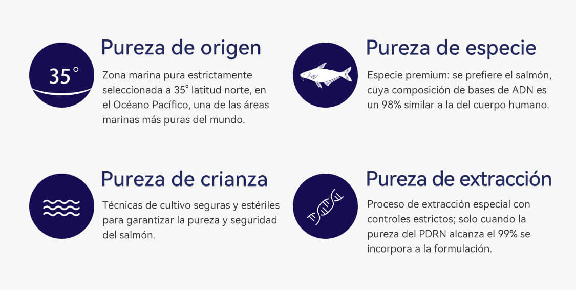 PDRN salm&oacute;n Donde comprar