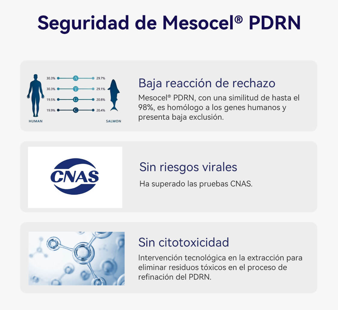 pdrn mesoterapia